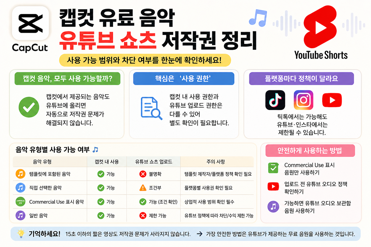 캡컷