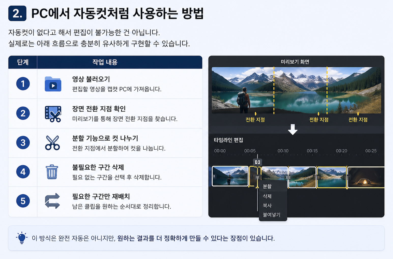 캡컷