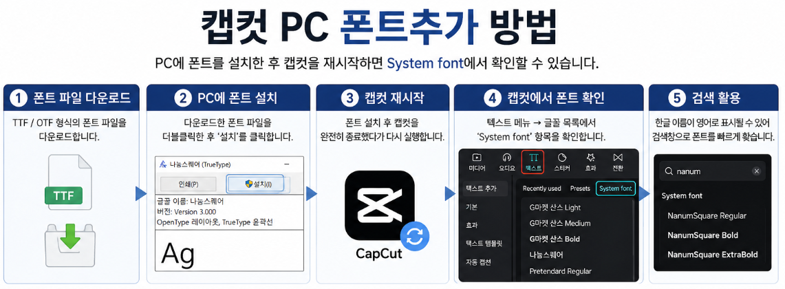 캡컷