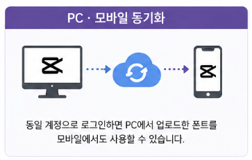 캡컷