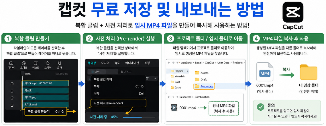 캡컷