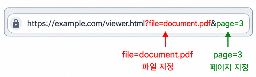웹 뷰어