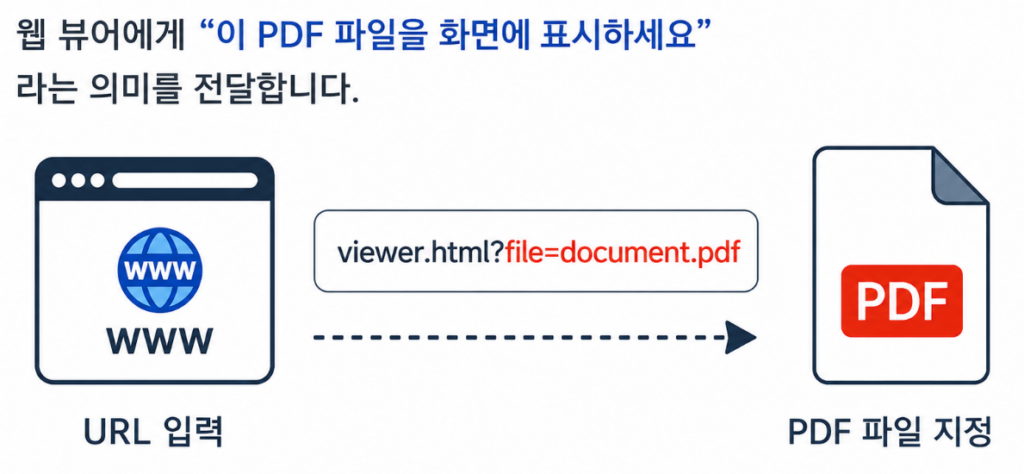웹 뷰어
