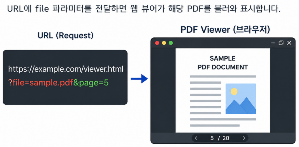 웹 뷰어